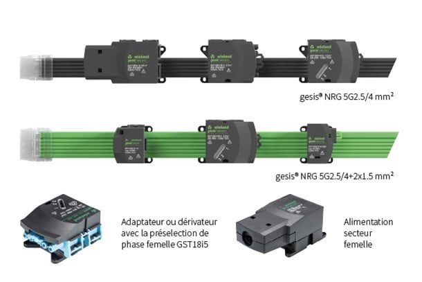 Le système de câbles plats NRG de la gamme gesis combine tous les avantages d’une installation électrique moderne décentralisée et répond aux exigences qui caractérisent la gamme de Wieland Electric : rapide, flexible et sûre